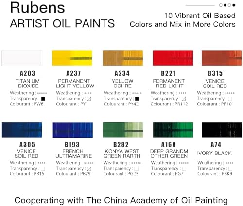 Paul Rubens Artist Oil Paint Set 10 Colors 40ml Large Tubes Professional Standard Colors for Canvas