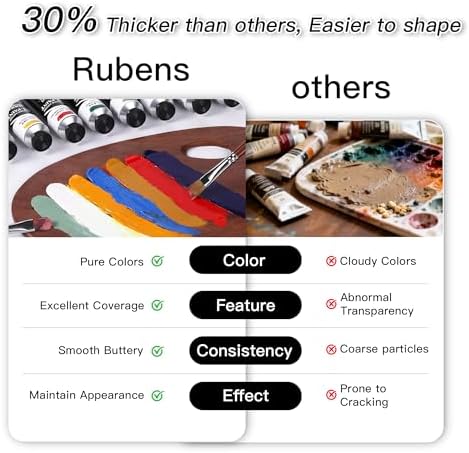 Paul Rubens Oil Paints Set 10 Colors 60ml Large Tubes Professional High Saturation Standard Colors