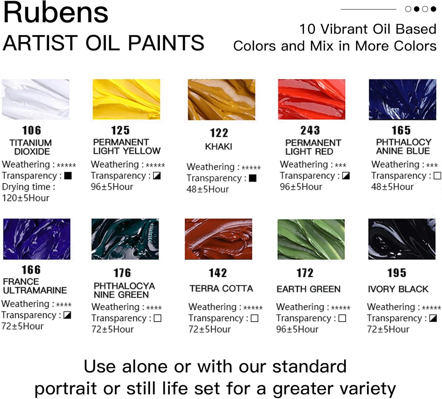 US Fulfillment - rubens Oil Paints Set 10 Colors, 60ml Large Tubes Oil Color Paint for Canvas, Professional Oil Colors with High Saturation, Landscape / Standard / Portrait /  Still Life Color / 15 Colors-A / B / C / 6 Titanium White Art Supplies