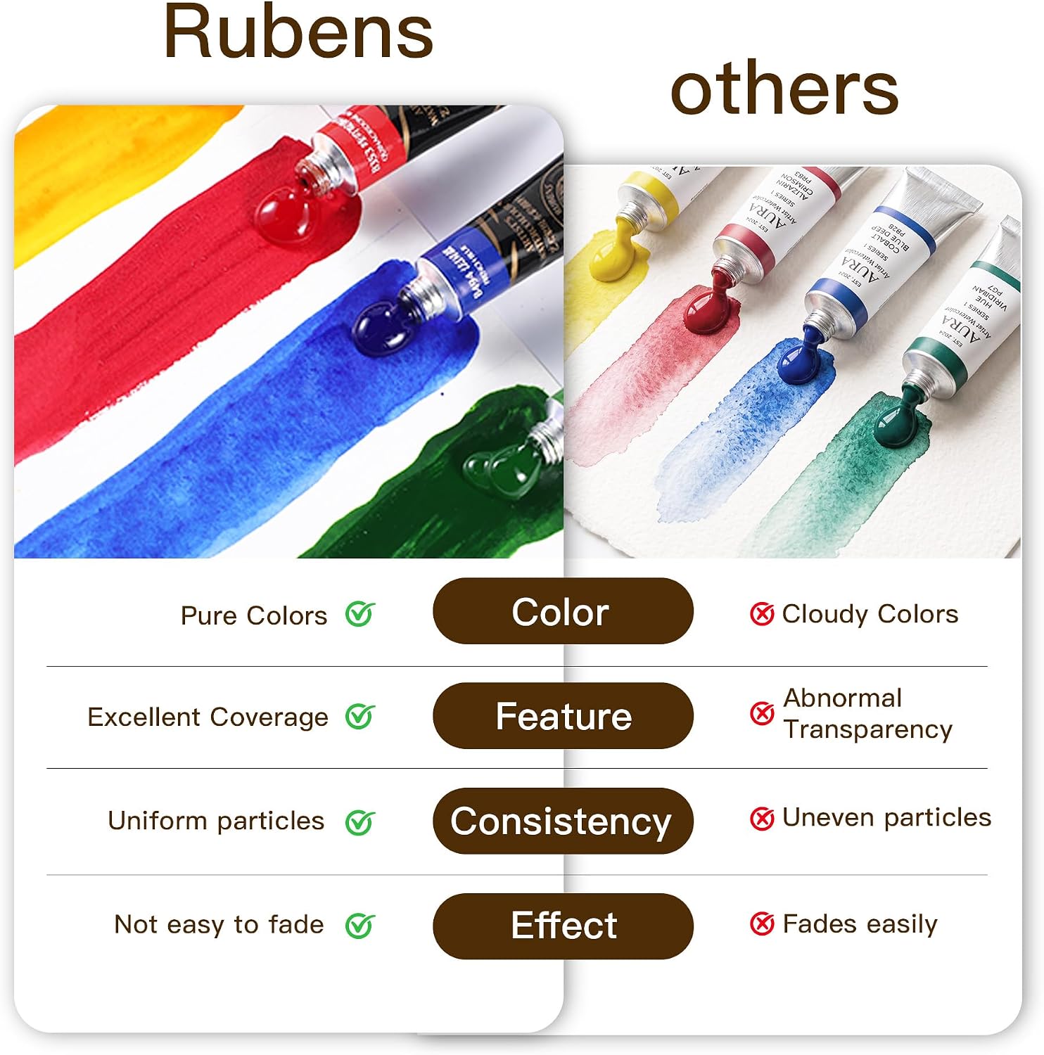 US Fulfillmen - Paul Rubens Artist Watercolor Paint Set, 6 Colors 5ml Tubes, Ideal for Travel