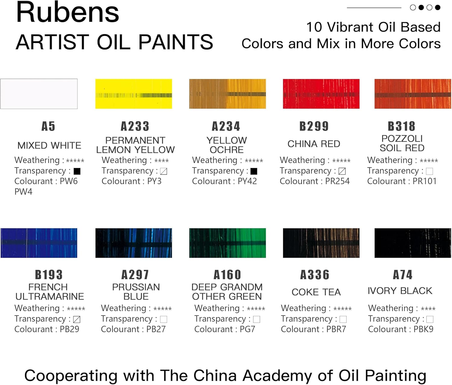 US Fulfillment - rubens Artist Oil Paint Set 10 Colors, 40ml Large Capacity Tubes Oil Color Paint for Canvas, Professional Oil Painting Colors, Landscape / Standard / Portrait /  Still Life Colors Oil Based Paint Supplies for Artists, Beginners