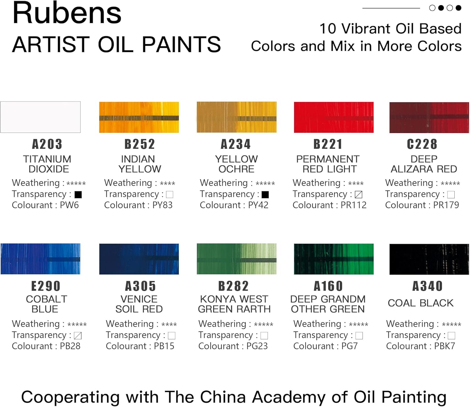 US Fulfillment - rubens Artist Oil Paint Set 10 Colors, 40ml Large Capacity Tubes Oil Color Paint for Canvas, Professional Oil Painting Colors, Landscape / Standard / Portrait /  Still Life Colors Oil Based Paint Supplies for Artists, Beginners