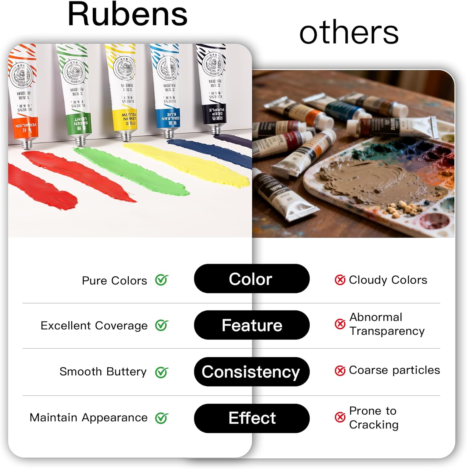 US Fulfillment - rubens Acrylic Paint Set - 12 / 18 / 24 Colors (20ml/0.68oz Tubes) Professional Grade Acrylics, High Pigment & Heavy Body for Canvas, Wood, Rock & Crafts, Art Supplies for Adults，Artists,Adults Beginner