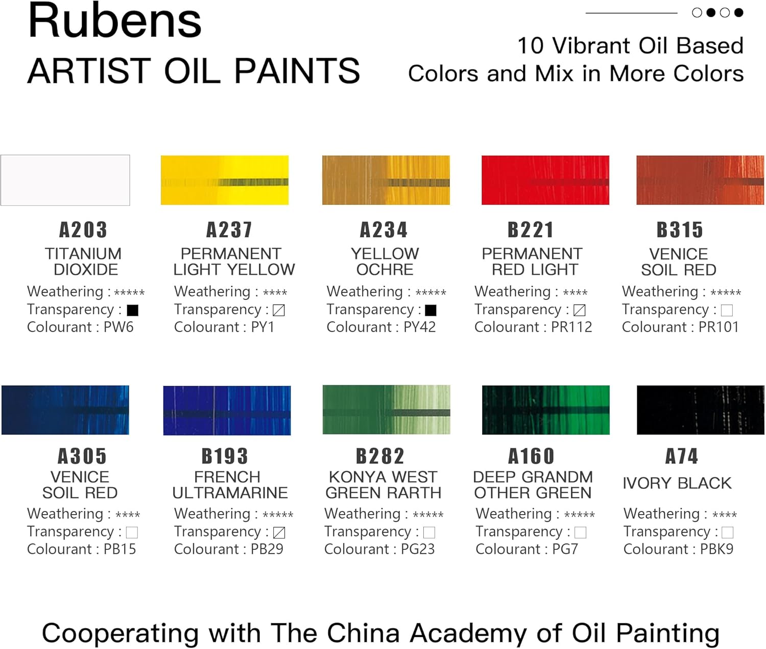 US Fulfillment - rubens Artist Oil Paint Set 10 Colors, 40ml Large Capacity Tubes Oil Color Paint for Canvas, Professional Oil Painting Colors, Landscape / Standard / Portrait /  Still Life Colors Oil Based Paint Supplies for Artists, Beginners