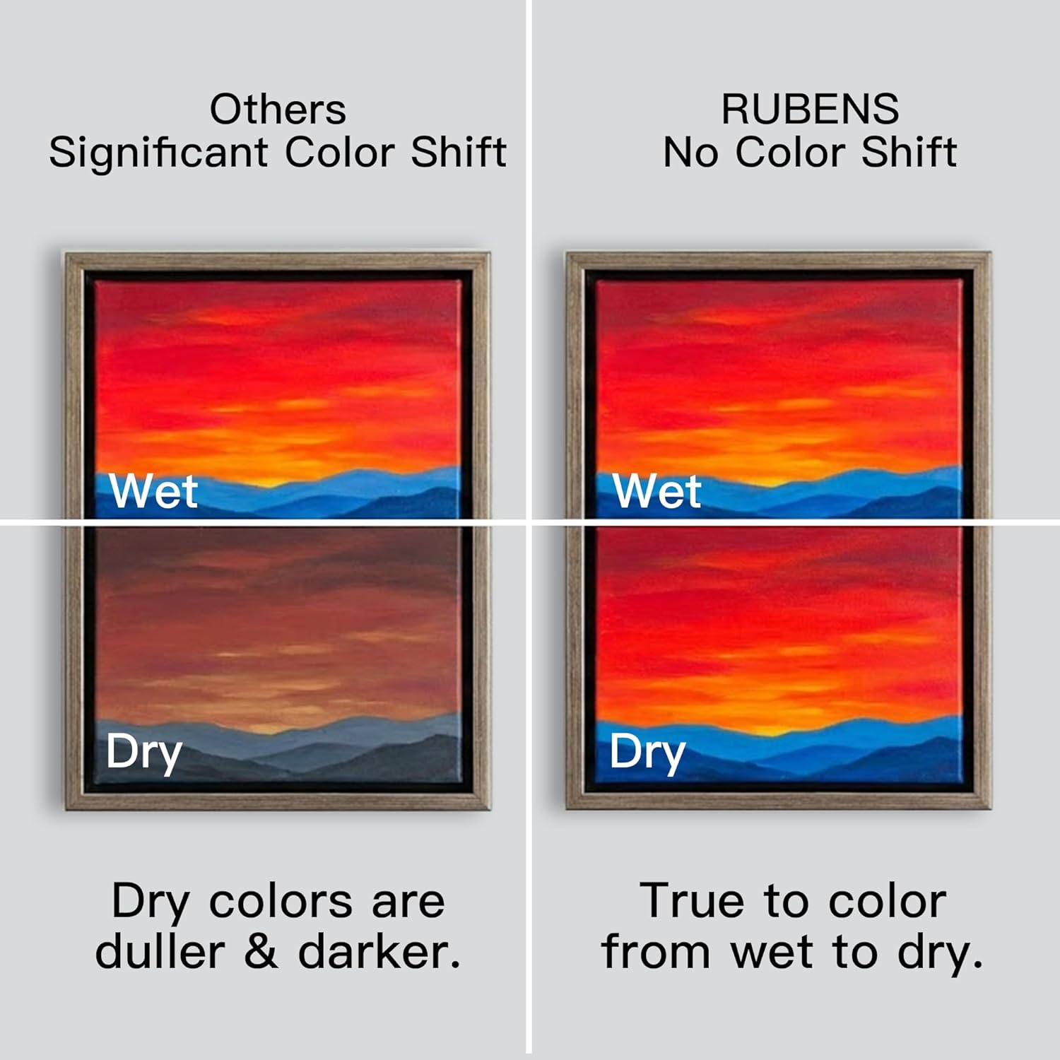 US Fulfillment - rubens Acrylic Paint Set - 12 / 18 / 24 Colors (20ml/0.68oz Tubes) Professional Grade Acrylics, High Pigment & Heavy Body for Canvas, Wood, Rock & Crafts, Art Supplies for Adults，Artists,Adults Beginner