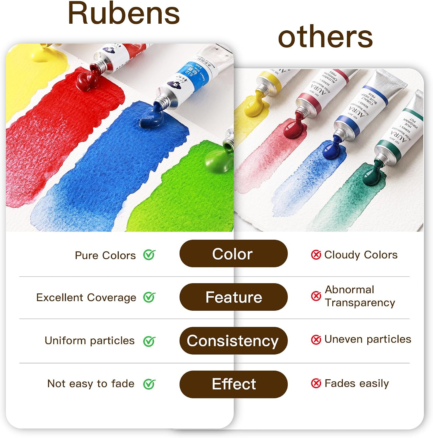 US Fulfillmen - Paul Rubens Artist Watercolor Paint Set, 6 Colors 5ml Tubes, Ideal for Travel