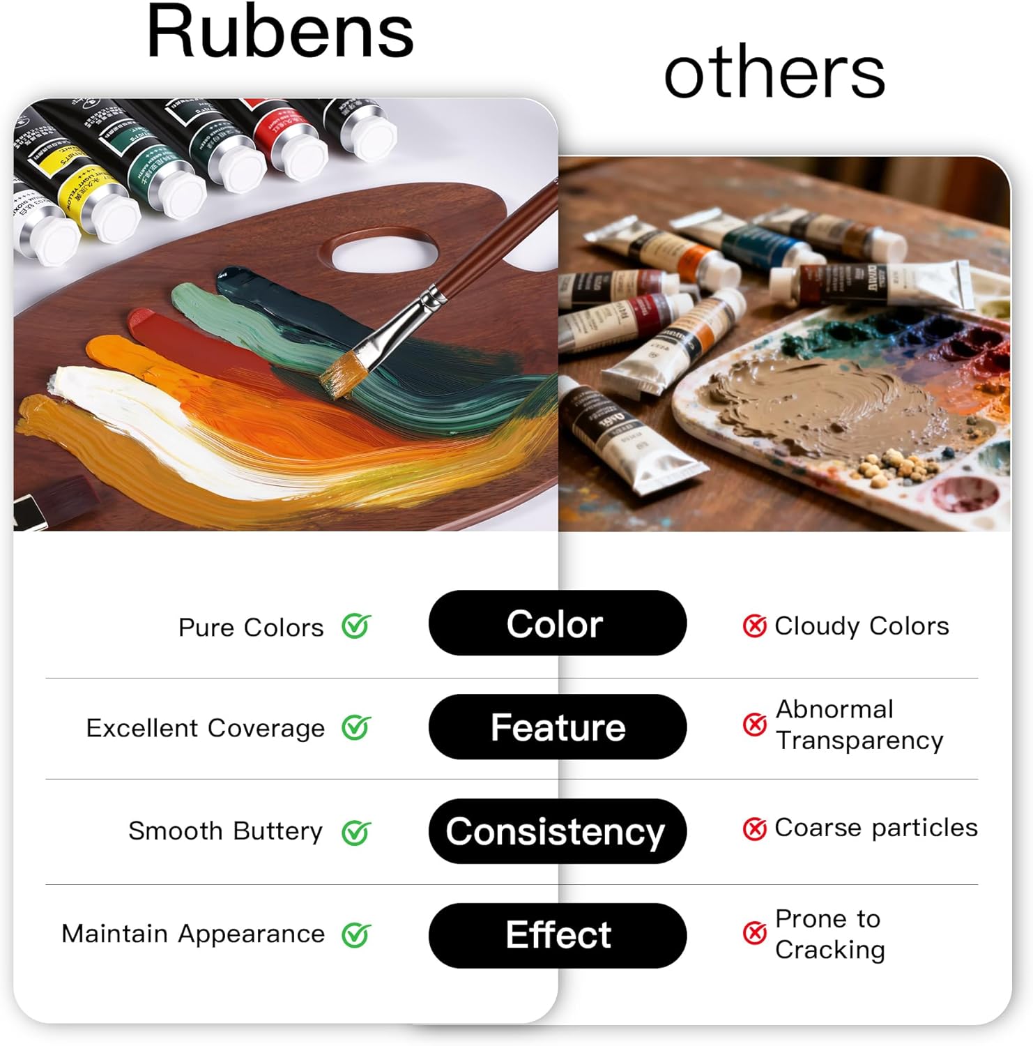 US Fulfillment - rubens Artist Oil Paint Set 10 Colors, 40ml Large Capacity Tubes Oil Color Paint for Canvas, Professional Oil Painting Colors, Landscape / Standard / Portrait /  Still Life Colors Oil Based Paint Supplies for Artists, Beginners
