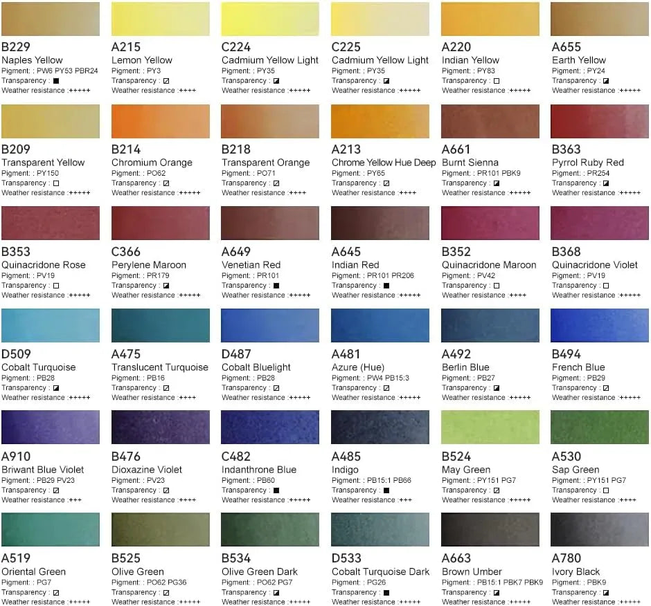 Paul Rubens Watercolor Paint Set 5ml (Tubes)