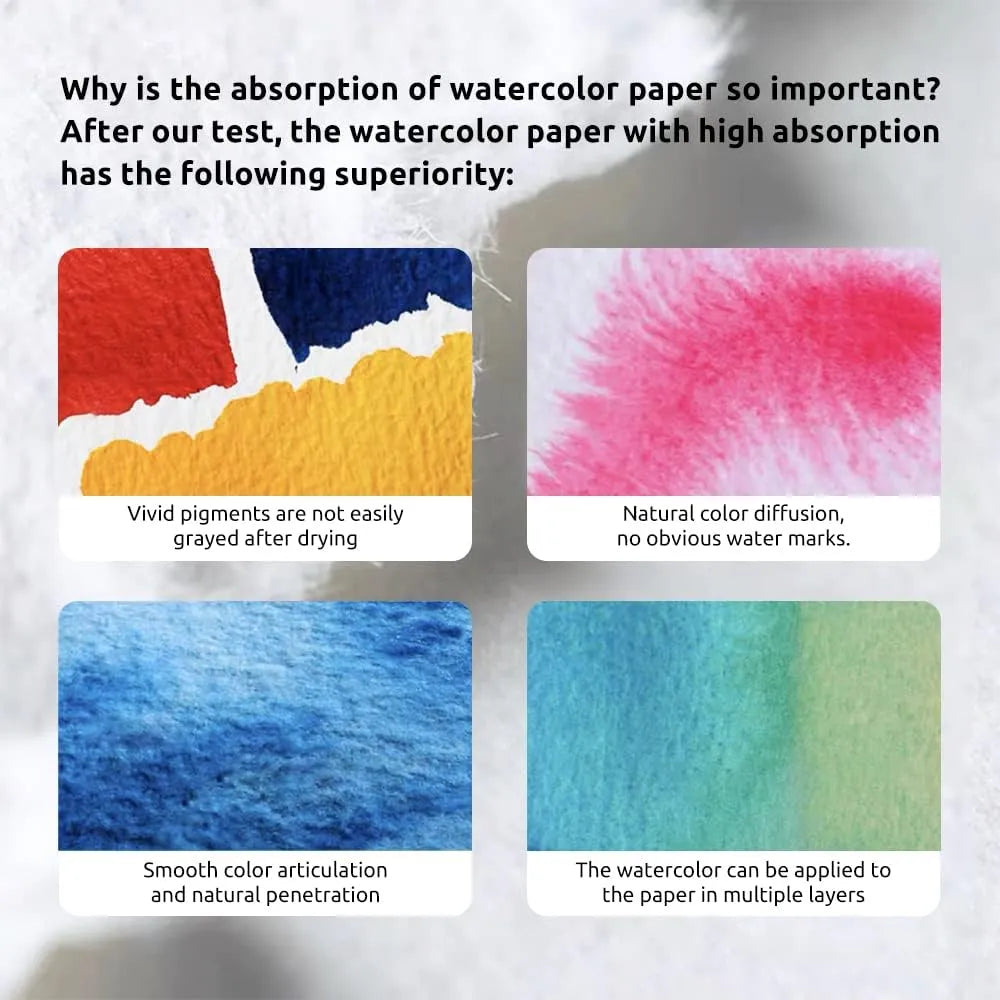 Paul Rubens Professional Watercolor Paper 20 Sheets 100 Cotton