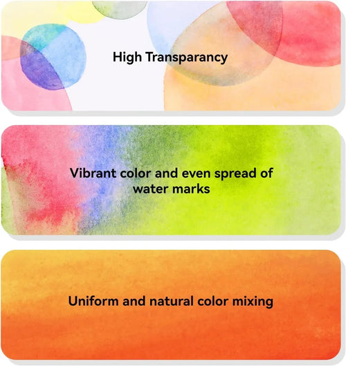 Paul Rubens Artist Watercolor Paint Set (#3965)