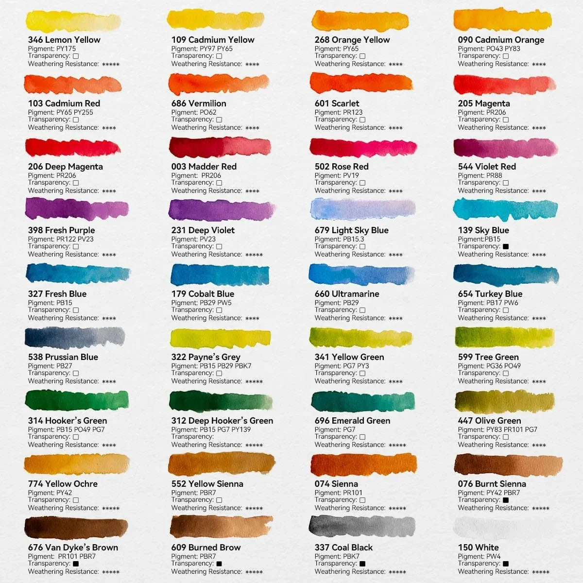 Paul Rubens Hot Press Watercolor Paint Set Bundle Set 36 Colors 14